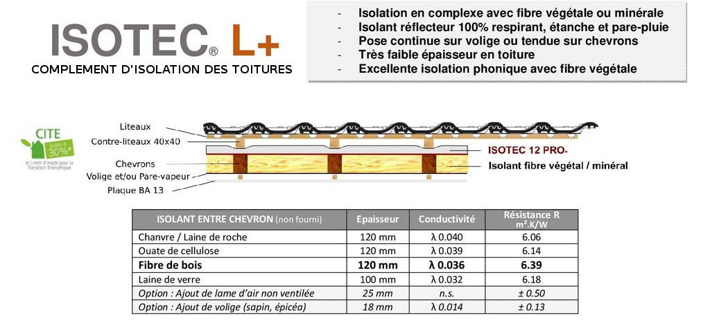 LIsolant Mince se Pose en Complément dIsolation ISOTEC